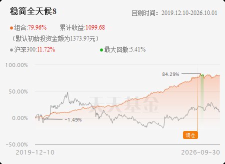稳稳研习录41：假期思考投资策略方法都知道，可