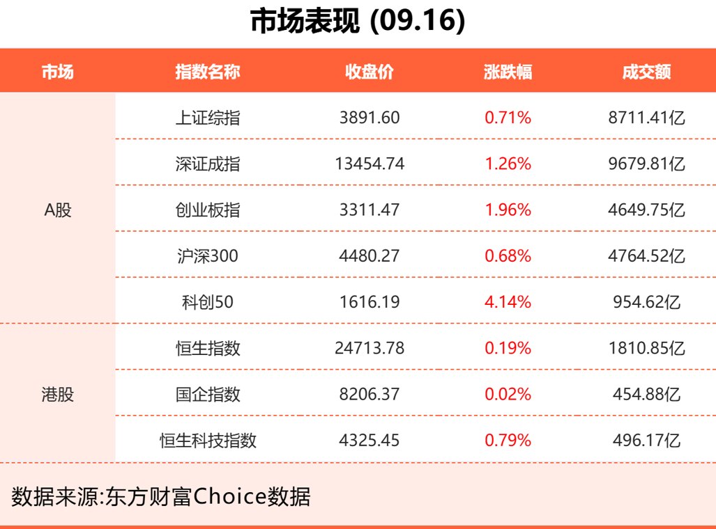 9月16日东方财富财经晚报(附新闻联播)