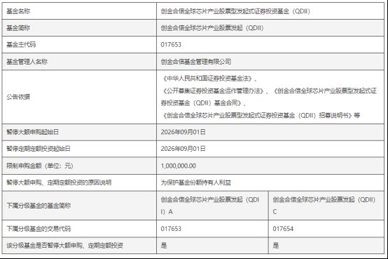 QDII基金申购额度逐步放开