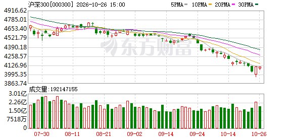 中金:A股估值回落至历史均值以下 具备较好吸引力