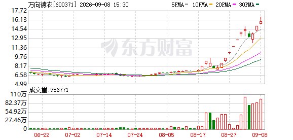 7天6板、8天5板、4连板!多只大牛股紧急公告
