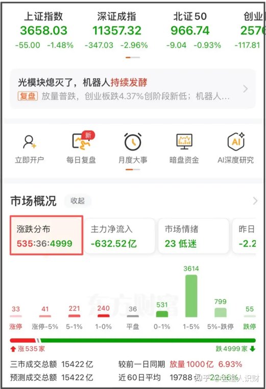 圈内疯传的暴跌原因