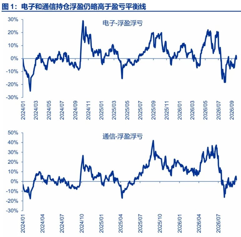 申万宏源策略:梳理26Q4值得关注的事件窗口